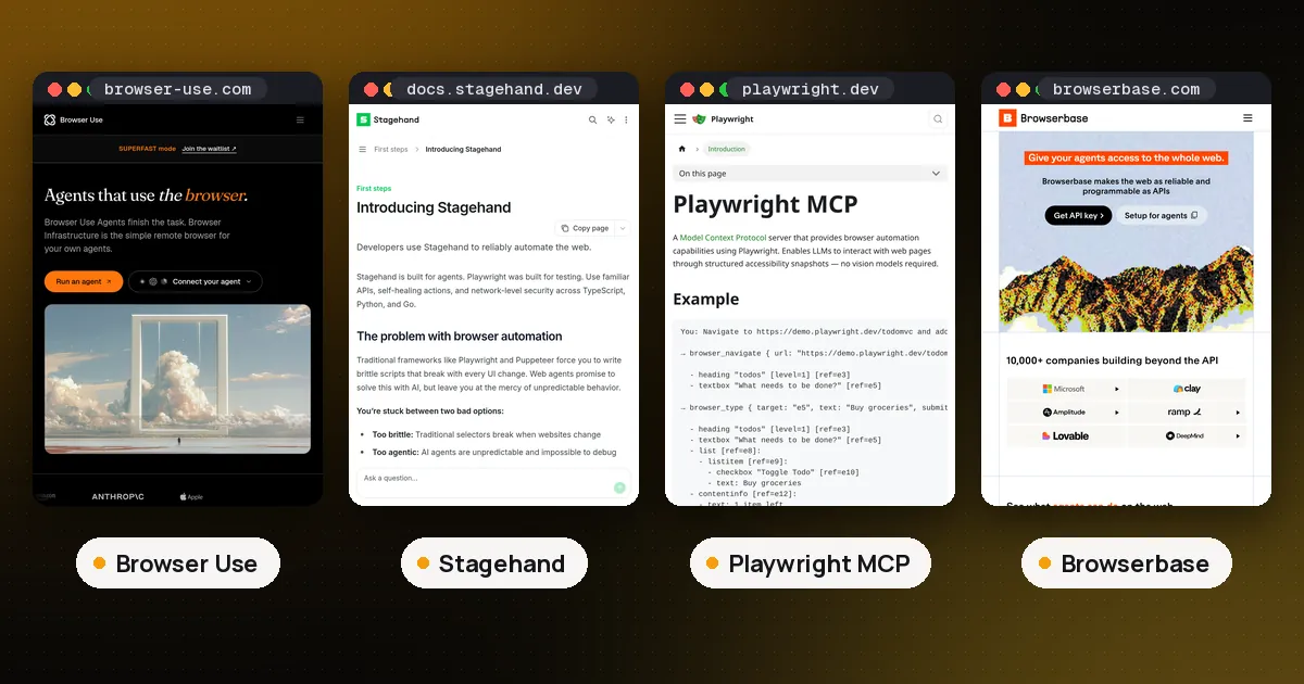 Screenshots of Browser Use, Stagehand, Playwright MCP, Browserbase